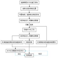 大鸡巴吊逼视频免费网站基于直流电法的煤层增透措施效果快速检验技术